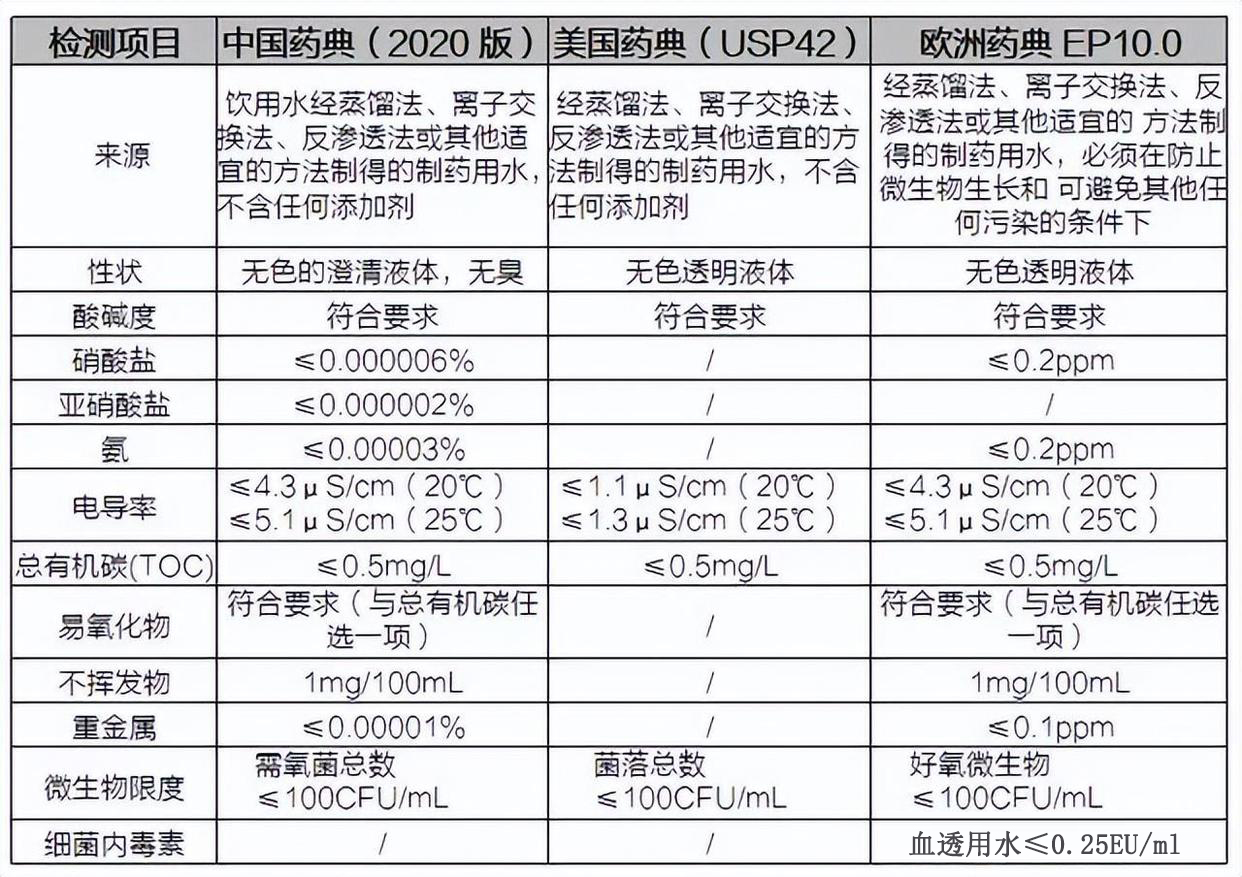 純化水水質標準